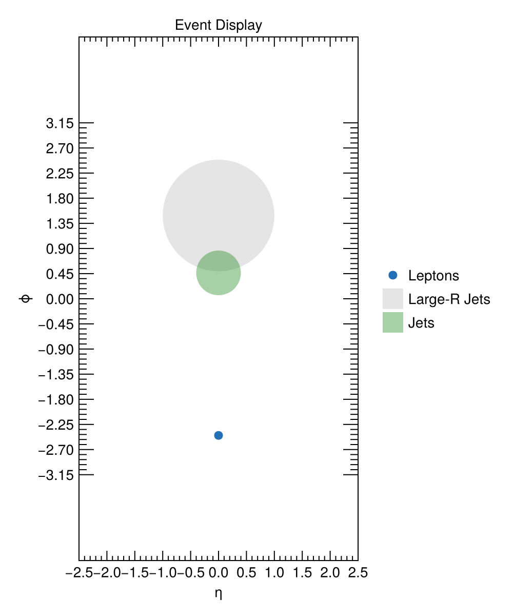 Example block output