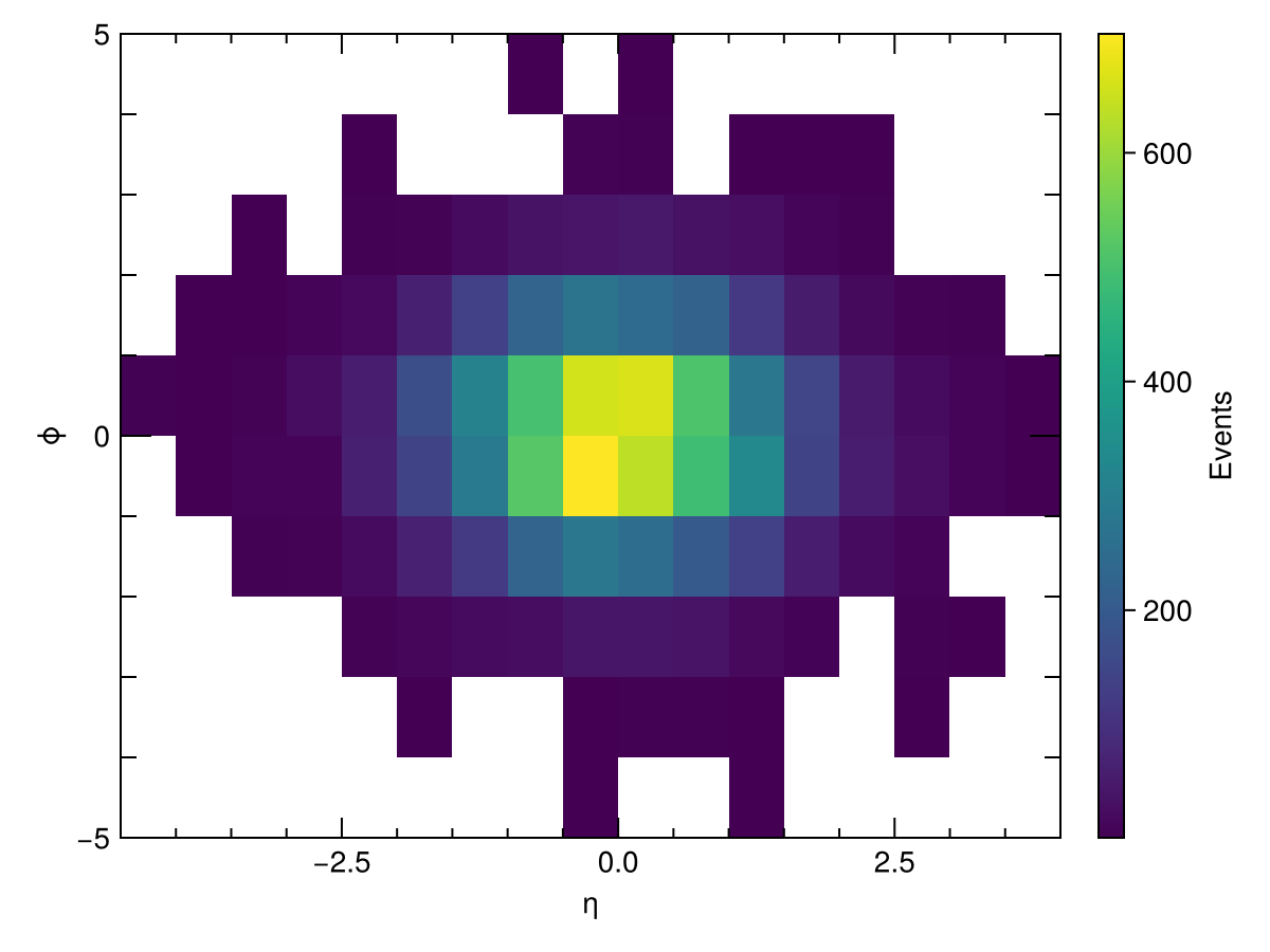 Example block output