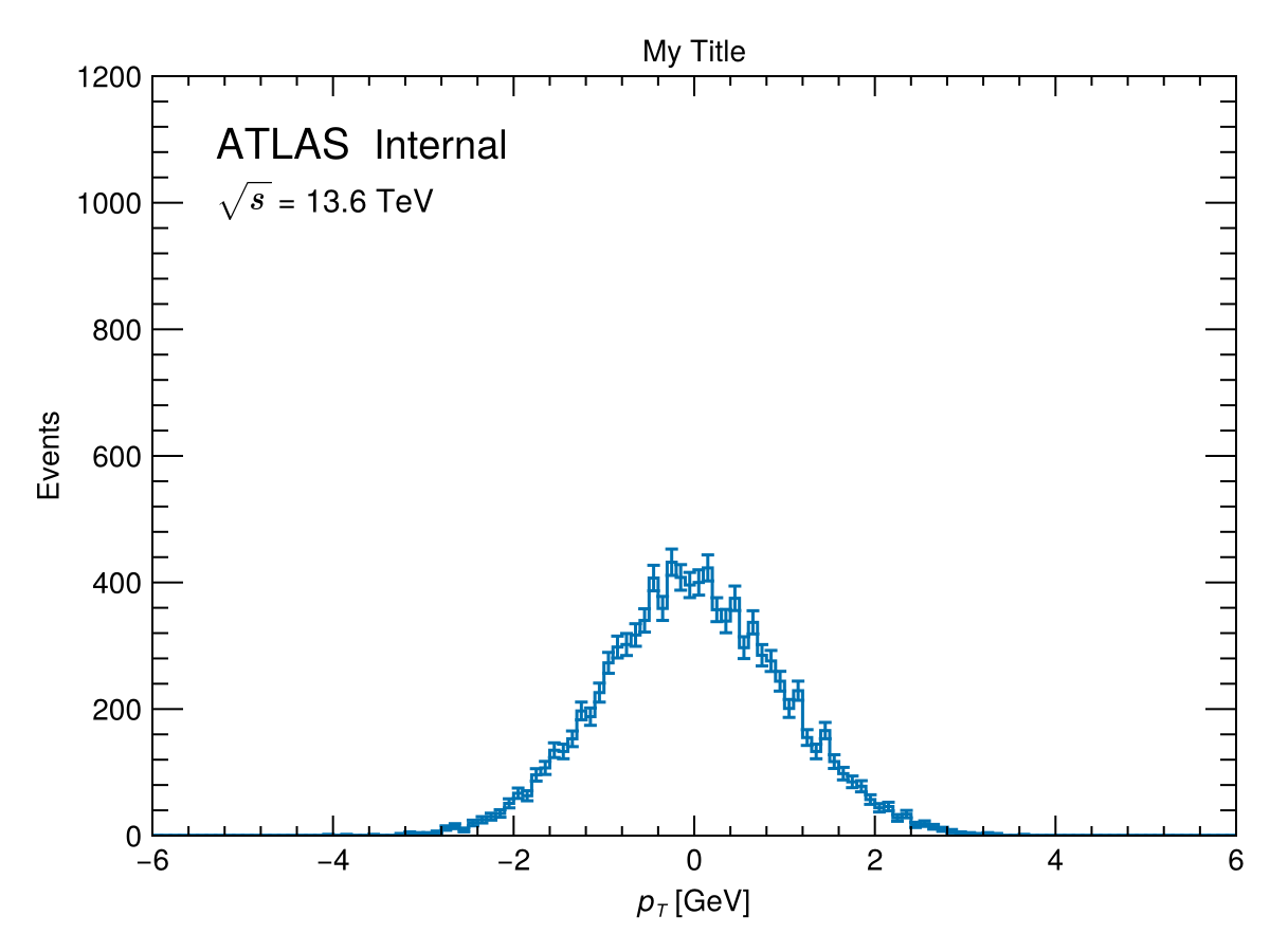 Example block output