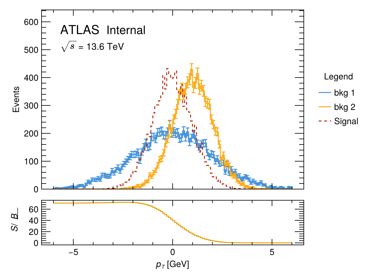 Example block output