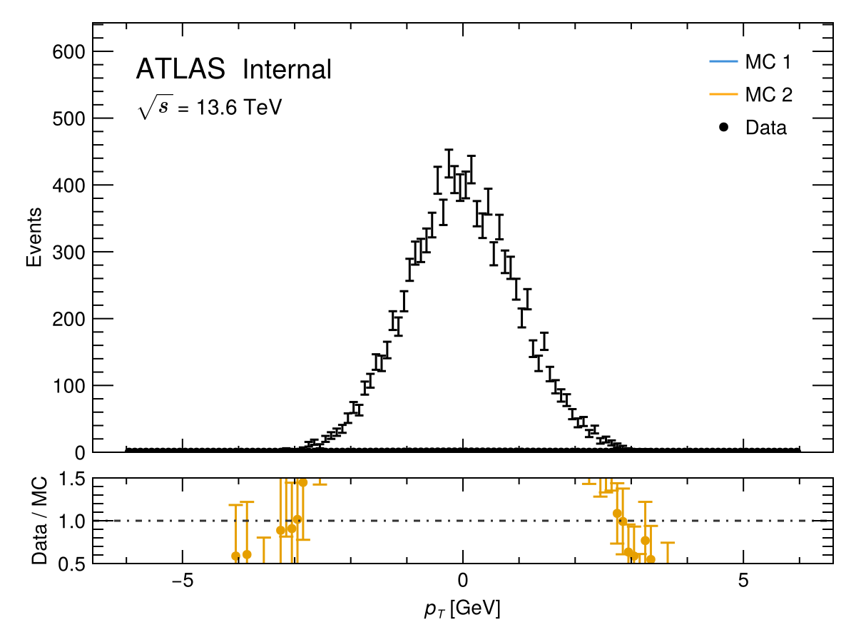 Example block output