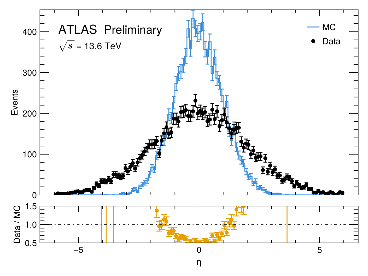 Example block output