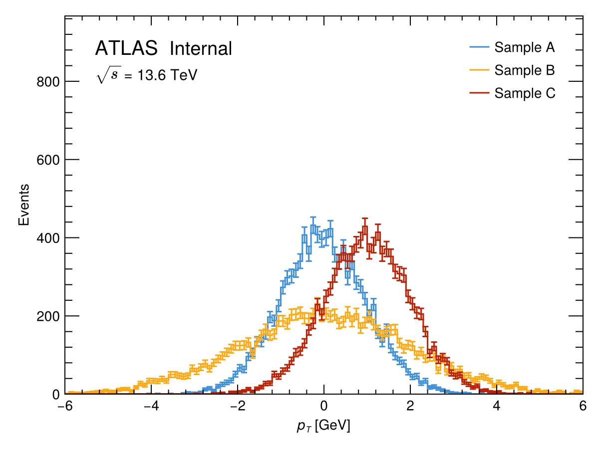 Example block output