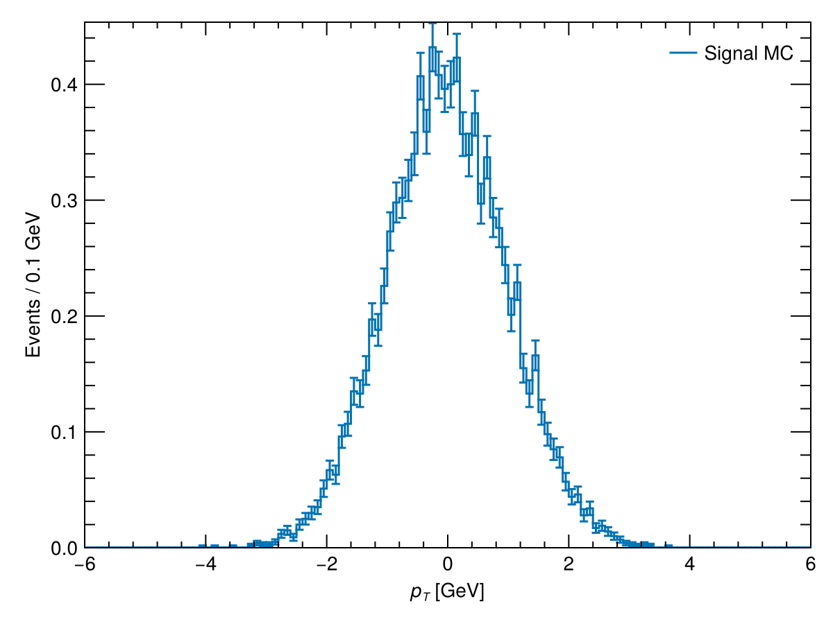 Example block output