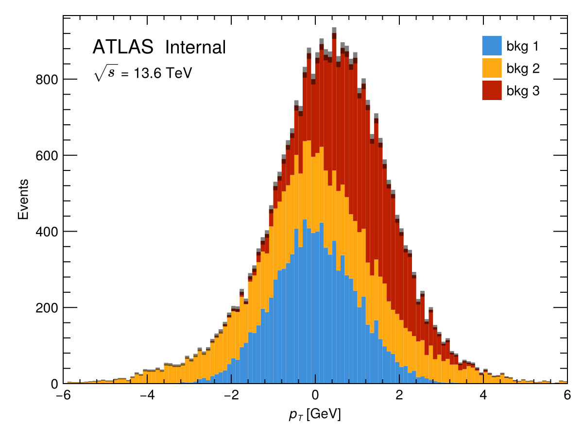 Example block output