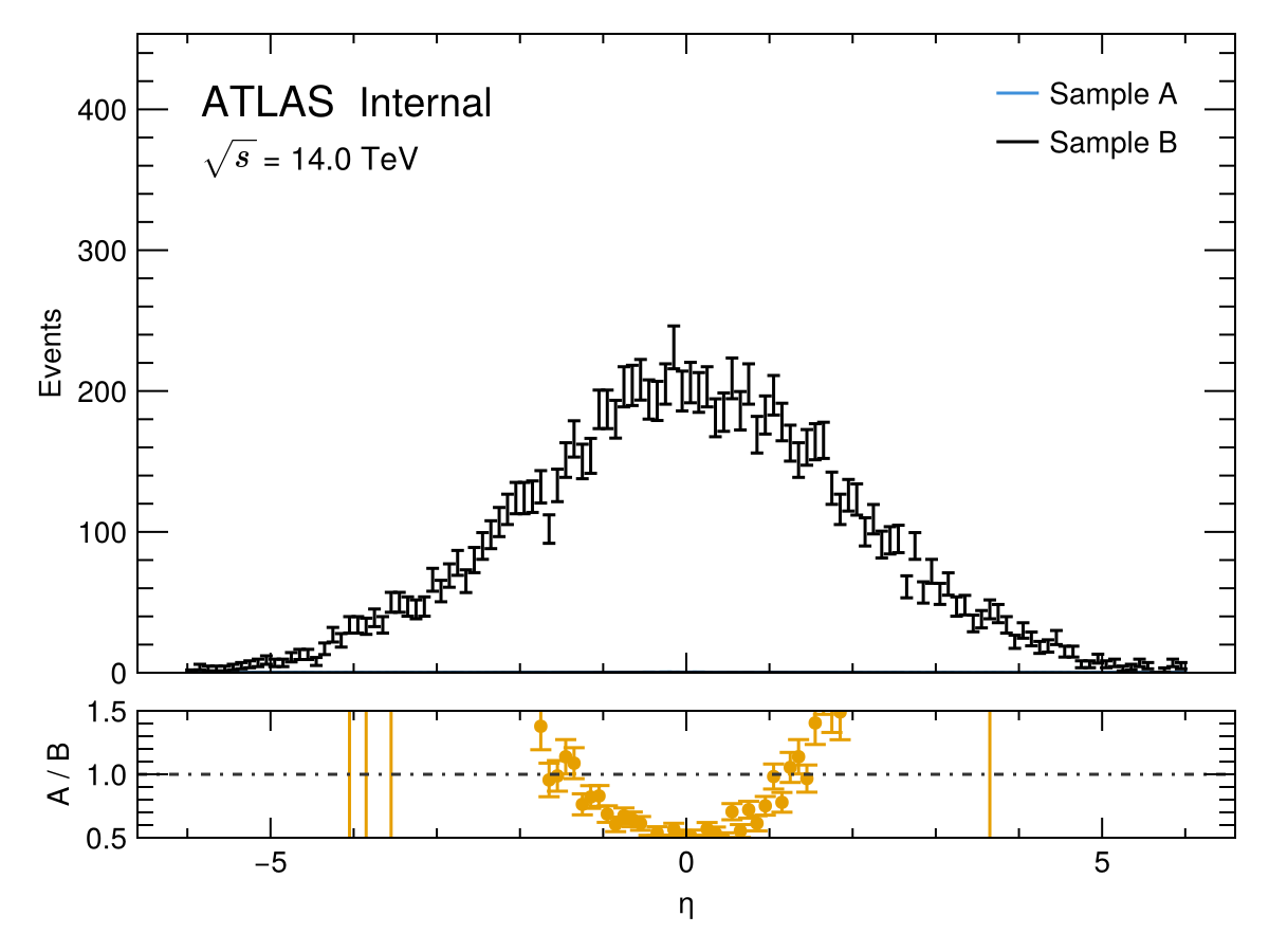 Example block output