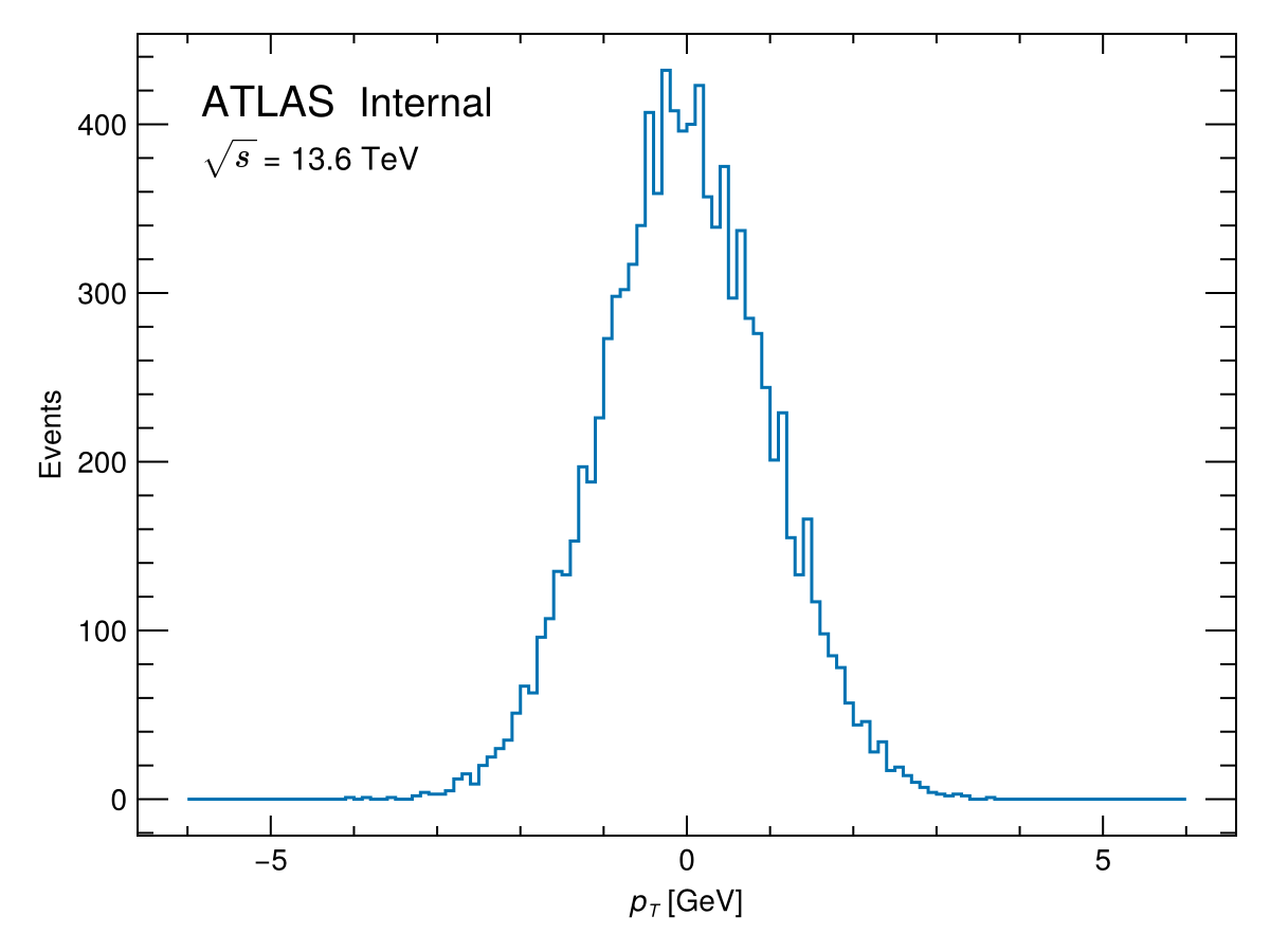 Example block output