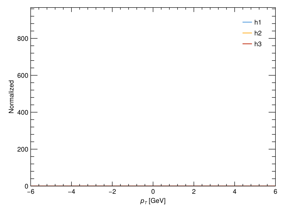 Example block output