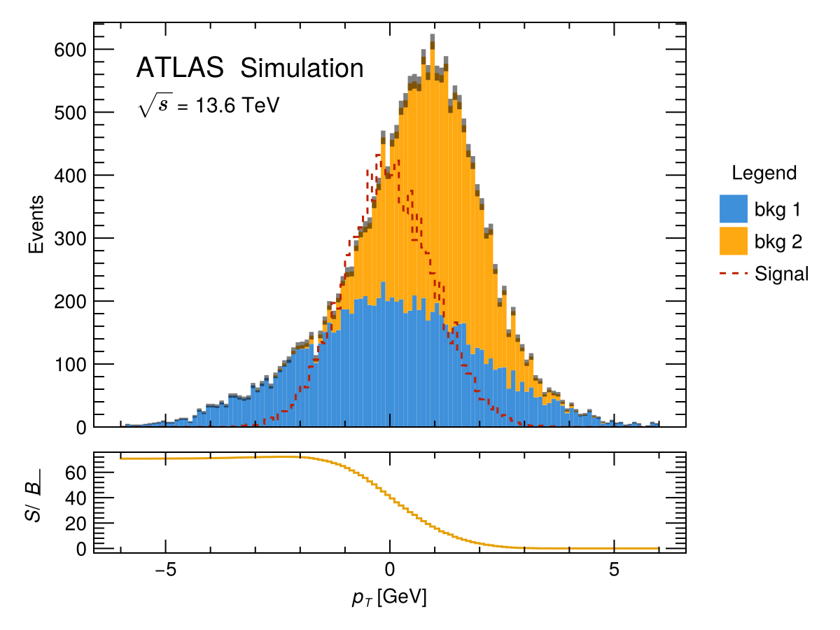 Example block output